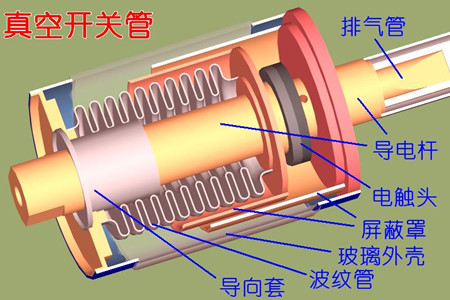 真空開關(guān)管的真空度如何檢測？五種檢測方法！